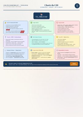affiche charte CDI